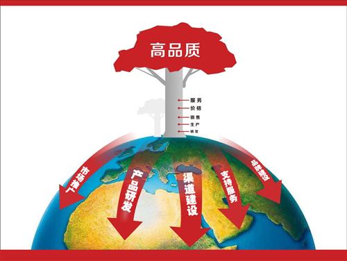 最好的文档管理软件